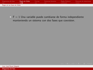 Diagramas de fase         Regla de Gibbs   Curvas   Sistemas binarios   Regla Palanca   Sistemas de aleaciones

Regla de las fases de Gibbs




               F = 1 Una variable puede cambiarse de forma independiente
               manteniendo un sistema con dos fases que coexisten.




Juan Jos´ Reyes Salgado
        e
Diagramas de fase.
 