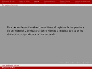 Diagramas de fase         Regla de Gibbs   Curvas   Sistemas binarios   Regla Palanca   Sistemas de aleaciones

Curvas de enfriamiento




       Una curva de enfriamiento se obtiene al registrar la temperatura
       de un material y compararla con el tiempo a medida que se enfr´
                                                                     ıa
       desde una temperatura a la cual se funde.




Juan Jos´ Reyes Salgado
        e
Diagramas de fase.
 
