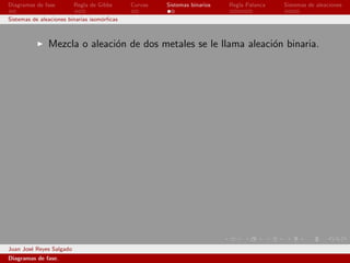 Diagramas de fase         Regla de Gibbs     Curvas   Sistemas binarios   Regla Palanca   Sistemas de aleaciones

Sistemas de aleaciones binarias isom´rﬁcas
                                    o



               Mezcla o aleaci´n de dos metales se le llama aleaci´n binaria.
                              o                                   o




Juan Jos´ Reyes Salgado
        e
Diagramas de fase.
 