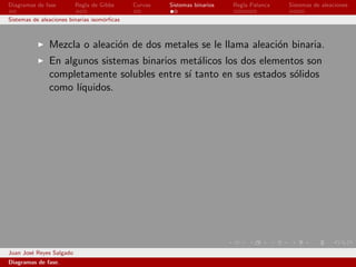 Diagramas de fase         Regla de Gibbs     Curvas   Sistemas binarios   Regla Palanca   Sistemas de aleaciones

Sistemas de aleaciones binarias isom´rﬁcas
                                    o



               Mezcla o aleaci´n de dos metales se le llama aleaci´n binaria.
                              o                                   o
               En algunos sistemas binarios met´licos los dos elementos son
                                                a
               completamente solubles entre s´ tanto en sus estados s´lidos
                                             ı                       o
               como l´
                     ıquidos.




Juan Jos´ Reyes Salgado
        e
Diagramas de fase.
 