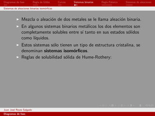 Diagramas de fase         Regla de Gibbs     Curvas   Sistemas binarios   Regla Palanca   Sistemas de aleaciones

Sistemas de aleaciones binarias isom´rﬁcas
                                    o



               Mezcla o aleaci´n de dos metales se le llama aleaci´n binaria.
                              o                                   o
               En algunos sistemas binarios met´licos los dos elementos son
                                                a
               completamente solubles entre s´ tanto en sus estados s´lidos
                                             ı                       o
               como l´
                     ıquidos.
               Estos sistemas s´lo tienen un tipo de estructura cristalina, se
                               o
               denominan sistemas isom´rﬁcos.
                                          o
               Reglas de solubilidad s´lida de Hume-Rothery:
                                      o




Juan Jos´ Reyes Salgado
        e
Diagramas de fase.
 