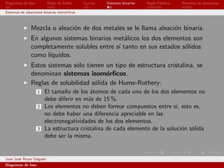 Diagramas de fase         Regla de Gibbs     Curvas   Sistemas binarios   Regla Palanca   Sistemas de aleaciones

Sistemas de aleaciones binarias isom´rﬁcas
                                    o



               Mezcla o aleaci´n de dos metales se le llama aleaci´n binaria.
                              o                                   o
               En algunos sistemas binarios met´licos los dos elementos son
                                                a
               completamente solubles entre s´ tanto en sus estados s´lidos
                                             ı                       o
               como l´
                     ıquidos.
               Estos sistemas s´lo tienen un tipo de estructura cristalina, se
                               o
               denominan sistemas isom´rﬁcos.
                                          o
               Reglas de solubilidad s´lida de Hume-Rothery:
                                      o
                    1 El tama˜o de los ´tomos de cada uno de los dos elementos no
                              n          a
                      debe diferir en m´s de 15 %.
                                        a
                    2 Los elementos no deben formar compuestos entre s´ esto es,
                                                                          ı,
                      no debe haber una diferencia apreciable en las
                      electronegatividades de los dos elementos.
                    3 La estructura cristalina de cada elemento de la soluci´n s´lida
                                                                             o o
                      debe ser la misma.


Juan Jos´ Reyes Salgado
        e
Diagramas de fase.
 