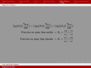 Diagramas de fase         Regla de Gibbs   Curvas   Sistemas binarios   Regla Palanca   Sistemas de aleaciones

Regla de la Palanca




                              %ω0                  %ωl                 %ωs
               (1g )(1)(           ) = (1g )(Xl )(     ) + (1g )(Xs )(     )
                              100                  100                 100
                                                                    ω0 − ωl
                            Fraccion en peso fase solida = Xs =
                                                                    ωs − ωl
                                                                    ωs − ω0
                           Fraccion en peso fase liquida = Xl =
                                                                    ωs − ωl




Juan Jos´ Reyes Salgado
        e
Diagramas de fase.
 