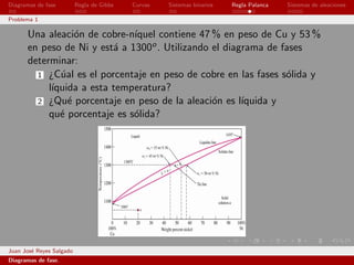 Diagramas de fase         Regla de Gibbs   Curvas   Sistemas binarios   Regla Palanca   Sistemas de aleaciones

Problema 1

      Una aleaci´n de cobre-n´
                  o           ıquel contiene 47 % en peso de Cu y 53 %
      en peso de Ni y est´ a 1300o . Utilizando el diagrama de fases
                          a
      determinar:
        1 ¿C´al es el porcentaje en peso de cobre en las fases s´lida y
              u                                                 o
           l´
            ıquida a esta temperatura?
        2 ¿Qu´ porcentaje en peso de la aleaci´n es l´
                e                               o      ıquida y
           qu´ porcentaje es s´lida?
              e               o




Juan Jos´ Reyes Salgado
        e
Diagramas de fase.
 