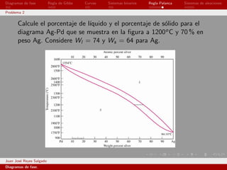 Diagramas de fase         Regla de Gibbs   Curvas   Sistemas binarios   Regla Palanca   Sistemas de aleaciones

Problema 2


      Calcule el porcentaje de l´
                                ıquido y el porcentaje de s´lido para el
                                                           o
      diagrama Ag-Pd que se muestra en la ﬁgura a 1200o C y 70 % en
      peso Ag. Considere Wl = 74 y Ws = 64 para Ag.




Juan Jos´ Reyes Salgado
        e
Diagramas de fase.
 