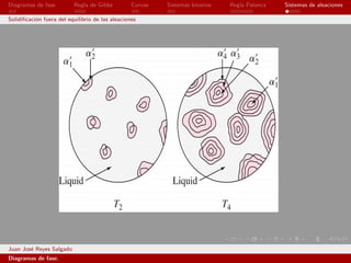 Diagramas de fase         Regla de Gibbs          Curvas   Sistemas binarios   Regla Palanca   Sistemas de aleaciones

Solidiﬁcaci´n fuera del equilibrio de las aleaciones
           o




Juan Jos´ Reyes Salgado
        e
Diagramas de fase.
 