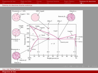 Diagramas de fase         Regla de Gibbs     Curvas   Sistemas binarios   Regla Palanca   Sistemas de aleaciones

Sistemas de aleaciones binarias eut´cticas
                                   e




Juan Jos´ Reyes Salgado
        e
Diagramas de fase.
 
