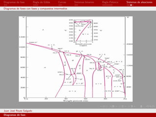 Diagramas de fase         Regla de Gibbs     Curvas     Sistemas binarios   Regla Palanca   Sistemas de aleaciones

Diagramas de fases con fases y compuestos intermedios




Juan Jos´ Reyes Salgado
        e
Diagramas de fase.
 