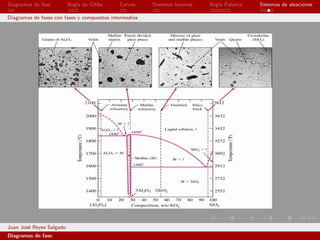 Diagramas de fase         Regla de Gibbs     Curvas     Sistemas binarios   Regla Palanca   Sistemas de aleaciones

Diagramas de fases con fases y compuestos intermedios




Juan Jos´ Reyes Salgado
        e
Diagramas de fase.
 