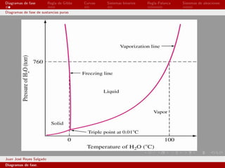 Diagramas de fase         Regla de Gibbs   Curvas   Sistemas binarios   Regla Palanca   Sistemas de aleaciones

Diagramas de fase de sustancias puras




Juan Jos´ Reyes Salgado
        e
Diagramas de fase.
 