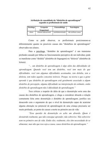 62




               Atribuição de causalidade do “distúrbio de aprendizagem”
                        segundo os profissionais de saúde

            Psicóloga        Terapeuta         Fonoaudióloga       Neurologista
                            Ocupacional
             aluno      sistema educacional   multideterminado   não atribuiu causa



            Como        se   pode     observar,    os    profissionais      posicionaram-se
diferentemente quanto às possíveis causas dos “distúrbios de aprendizagem”
observados nos alunos.
            Para a psicóloga, “distúrbio de aprendizagem” é um transtorno
profundo causado por falhas no funcionamento perceptivo de um indivíduo; pode
se manifestar como “dislalia” (distúrbio de linguagem) ou “dislexia” (distúrbio de
leitura):
            “... um distúrbio de aprendizagem é algo além das dificuldades de
aprendizagem. Quando você tem um distúrbio, você tem mais do que
dificuldades, você tem algumas dificuldades acentuadas, tem dislalia, tem a
dislexia, tem todos aqueles conceitos teóricos. Porque, na teoria o que a gente
aprende é que distúrbio de aprendizagem está geralmente associado a algum
distúrbio de percepção, alguma dificuldade na interpretação do estímulo, então
distúrbio de aprendizagem não é dificuldade de aprendizagem.”
            Tece críticas a respeito da idéia de que a desnutrição seria uma das
causas dos distúrbios de aprendizagem, e chega a considerar absurda a relação
comumente feita entre desnutrição e distúrbio de aprendizagem; justifica seu
desacordo com o argumento de que o nível de desnutrição capaz de acarretar
alguma alteração no potencial de aprendizagem de uma criança precisaria ser
muito profundo, ao ponto de causar a morte no primeiro ano de vida:
            “Essa questão da desnutrição eu acho um absurdo. Quem é
desnutrido realmente, que não consegue aprender, não sobrevive. Não sobrevive
nem no primeiro ano de vida. Então eles, realmente, eles têm necessidade de se
alimentar, mas não que isso seja a causa, cause distúrbios de aprendizagem.”
 
