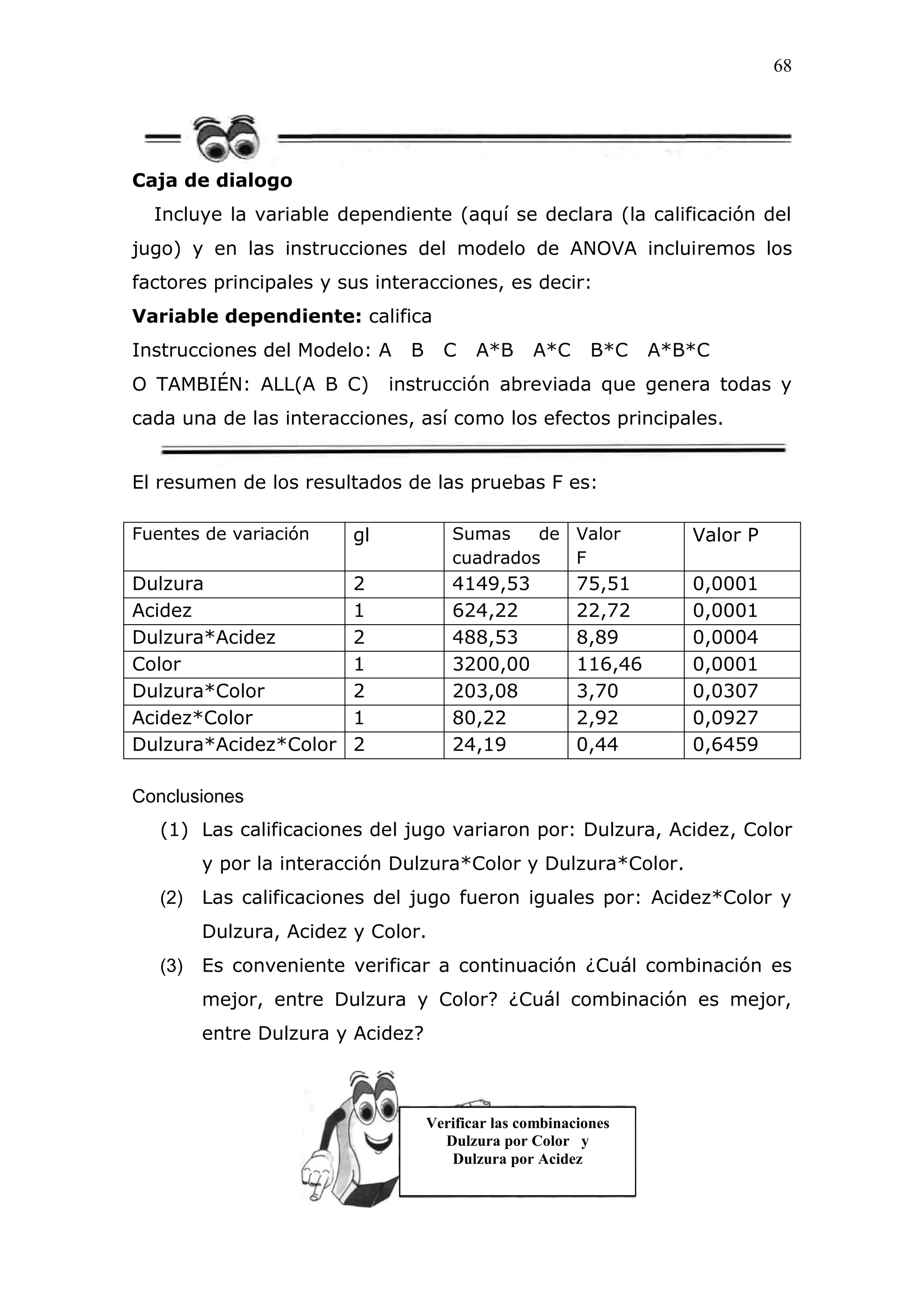 68
Caja de dialogo
Incluye la variable dependiente (aquí se declara (la calificación del
jugo) y en las instrucciones del modelo de ANOVA incluiremos los
factores principales y sus interacciones, es decir:
Variable dependiente: califica
Instrucciones del Modelo: A B C A*B A*C B*C A*B*C
O TAMBIÉN: ALL(A B C) instrucción abreviada que genera todas y
cada una de las interacciones, así como los efectos principales.
El resumen de los resultados de las pruebas F es:
Fuentes de variación gl Sumas de
cuadrados
Valor
F
Valor P
Dulzura 2 4149,53 75,51 0,0001
Acidez 1 624,22 22,72 0,0001
Dulzura*Acidez 2 488,53 8,89 0,0004
Color 1 3200,00 116,46 0,0001
Dulzura*Color 2 203,08 3,70 0,0307
Acidez*Color 1 80,22 2,92 0,0927
Dulzura*Acidez*Color 2 24,19 0,44 0,6459
Conclusiones
(1) Las calificaciones del jugo variaron por: Dulzura, Acidez, Color
y por la interacción Dulzura*Color y Dulzura*Color.
(2) Las calificaciones del jugo fueron iguales por: Acidez*Color y
Dulzura, Acidez y Color.
(3) Es conveniente verificar a continuación ¿Cuál combinación es
mejor, entre Dulzura y Color? ¿Cuál combinación es mejor,
entre Dulzura y Acidez?
Verificar las combinaciones
Dulzura por Color y
Dulzura por Acidez
 