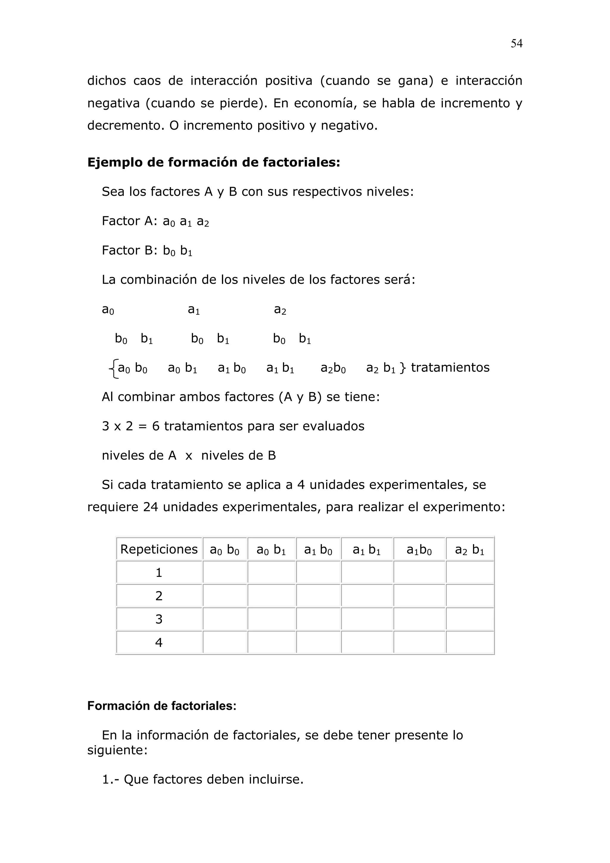54
dichos caos de interacción positiva (cuando se gana) e interacción
negativa (cuando se pierde). En economía, se habla de incremento y
decremento. O incremento positivo y negativo.
Ejemplo de formación de factoriales:
Sea los factores A y B con sus respectivos niveles:
Factor A: a0 a1 a2
Factor B: b0 b1
La combinación de los niveles de los factores será:
a0 a1 a2
b0 b1 b0 b1 b0 b1
a0 b0 a0 b1 a1 b0 a1 b1 a2b0 a2 b1 } tratamientos
Al combinar ambos factores (A y B) se tiene:
3 x 2 = 6 tratamientos para ser evaluados
niveles de A x niveles de B
Si cada tratamiento se aplica a 4 unidades experimentales, se
requiere 24 unidades experimentales, para realizar el experimento:
Repeticiones a0 b0 a0 b1 a1 b0 a1 b1 a1b0 a2 b1
1
2
3
4
Formación de factoriales:
En la información de factoriales, se debe tener presente lo
siguiente:
1.- Que factores deben incluirse.
 