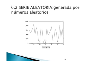 6.2 SERIE ALEATORIA:generada por
números aleatorios

 