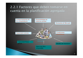 2.2.1 Factores que deben tomarse en
cuenta en la planificación agregada

 
