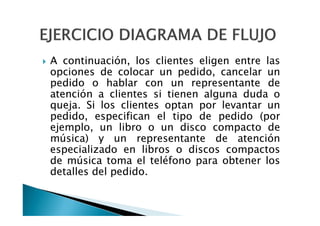 EJERCICIO DIAGRAMA DE FLUJO
A continuación, los clientes eligen entre las
opciones de colocar un pedido, cancelar un
pedido o hablar con un representante de
atención a clientes si tienen alguna duda o
queja. Si los clientes optan por levantar un
pedido, especifican el tipo de pedido (por
ejemplo, un libro o un disco compacto de
música) y un representante de atención
especializado en libros o discos compactos
de música toma el teléfono para obtener los
detalles del pedido.

 