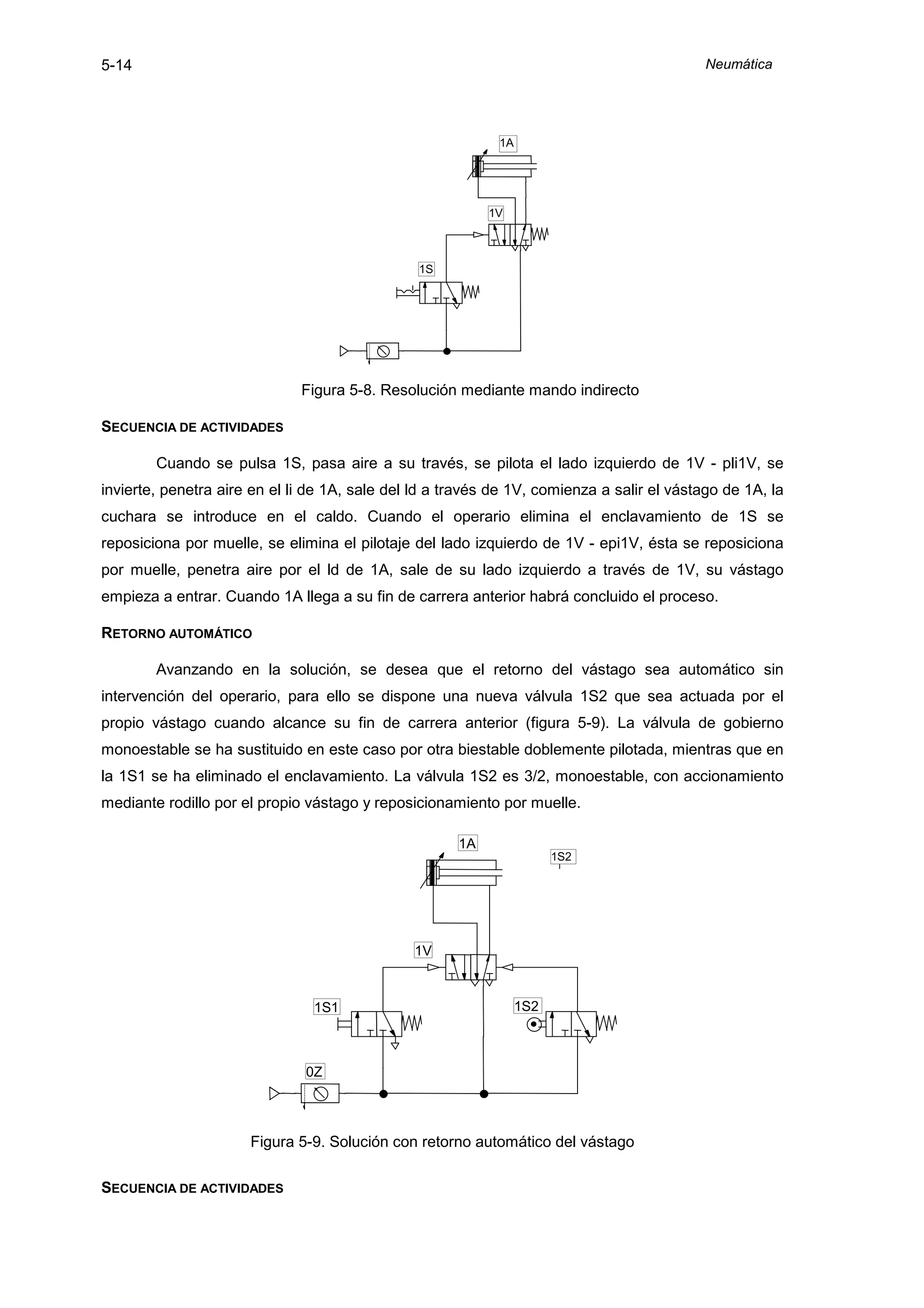 5-14                                                                                        Neumática




                                                            1A




                                                           1V



                                                1S




                              Figura 5-8. Resolución mediante mando indirecto

SECUENCIA DE ACTIVIDADES

        Cuando se pulsa 1S, pasa aire a su través, se pilota el lado izquierdo de 1V - pli1V, se
invierte, penetra aire en el li de 1A, sale del ld a través de 1V, comienza a salir el vástago de 1A, la
cuchara se introduce en el caldo. Cuando el operario elimina el enclavamiento de 1S se
reposiciona por muelle, se elimina el pilotaje del lado izquierdo de 1V - epi1V, ésta se reposiciona
por muelle, penetra aire por el ld de 1A, sale de su lado izquierdo a través de 1V, su vástago
empieza a entrar. Cuando 1A llega a su fin de carrera anterior habrá concluido el proceso.

RETORNO AUTOMÁTICO

        Avanzando en la solución, se desea que el retorno del vástago sea automático sin
intervención del operario, para ello se dispone una nueva válvula 1S2 que sea actuada por el
propio vástago cuando alcance su fin de carrera anterior (figura 5-9). La válvula de gobierno
monoestable se ha sustituido en este caso por otra biestable doblemente pilotada, mientras que en
la 1S1 se ha eliminado el enclavamiento. La válvula 1S2 es 3/2, monoestable, con accionamiento
mediante rodillo por el propio vástago y reposicionamiento por muelle.

                                                      1A
                                                                       1S2




                                               1V



                                1S1                              1S2



                               0Z




                      Figura 5-9. Solución con retorno automático del vástago

SECUENCIA DE ACTIVIDADES
 