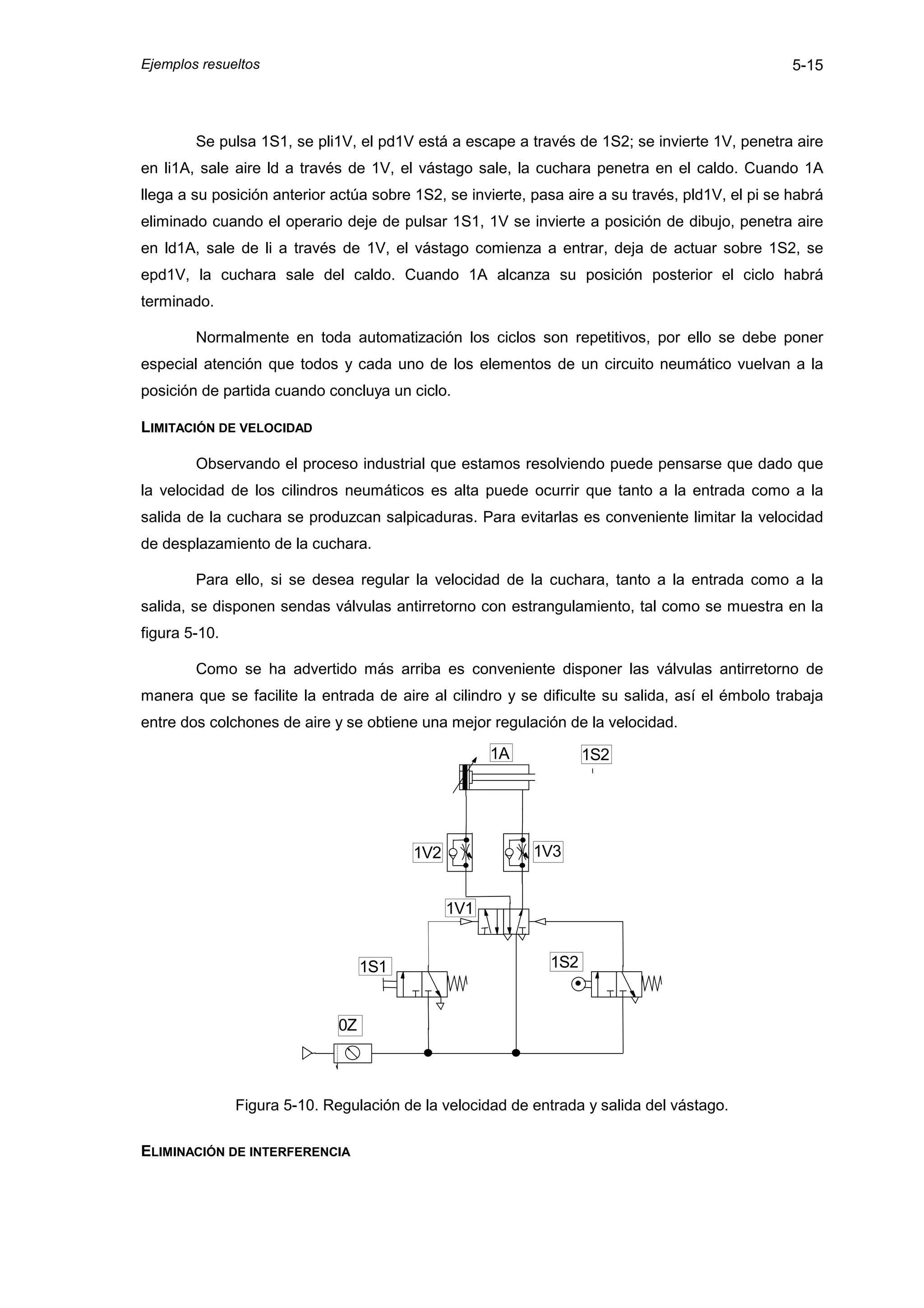 Ejemplos resueltos                                                                                5-15



        Se pulsa 1S1, se pli1V, el pd1V está a escape a través de 1S2; se invierte 1V, penetra aire
en li1A, sale aire ld a través de 1V, el vástago sale, la cuchara penetra en el caldo. Cuando 1A
llega a su posición anterior actúa sobre 1S2, se invierte, pasa aire a su través, pld1V, el pi se habrá
eliminado cuando el operario deje de pulsar 1S1, 1V se invierte a posición de dibujo, penetra aire
en ld1A, sale de li a través de 1V, el vástago comienza a entrar, deja de actuar sobre 1S2, se
epd1V, la cuchara sale del caldo. Cuando 1A alcanza su posición posterior el ciclo habrá
terminado.

        Normalmente en toda automatización los ciclos son repetitivos, por ello se debe poner
especial atención que todos y cada uno de los elementos de un circuito neumático vuelvan a la
posición de partida cuando concluya un ciclo.

LIMITACIÓN DE VELOCIDAD

        Observando el proceso industrial que estamos resolviendo puede pensarse que dado que
la velocidad de los cilindros neumáticos es alta puede ocurrir que tanto a la entrada como a la
salida de la cuchara se produzcan salpicaduras. Para evitarlas es conveniente limitar la velocidad
de desplazamiento de la cuchara.

        Para ello, si se desea regular la velocidad de la cuchara, tanto a la entrada como a la
salida, se disponen sendas válvulas antirretorno con estrangulamiento, tal como se muestra en la
figura 5-10.

        Como se ha advertido más arriba es conveniente disponer las válvulas antirretorno de
manera que se facilite la entrada de aire al cilindro y se dificulte su salida, así el émbolo trabaja
entre dos colchones de aire y se obtiene una mejor regulación de la velocidad.

                                                     1A            1S2




                                         1V2               1V3


                                               1V1


                                   1S1                       1S2


                              0Z



               Figura 5-10. Regulación de la velocidad de entrada y salida del vástago.

ELIMINACIÓN DE INTERFERENCIA
 