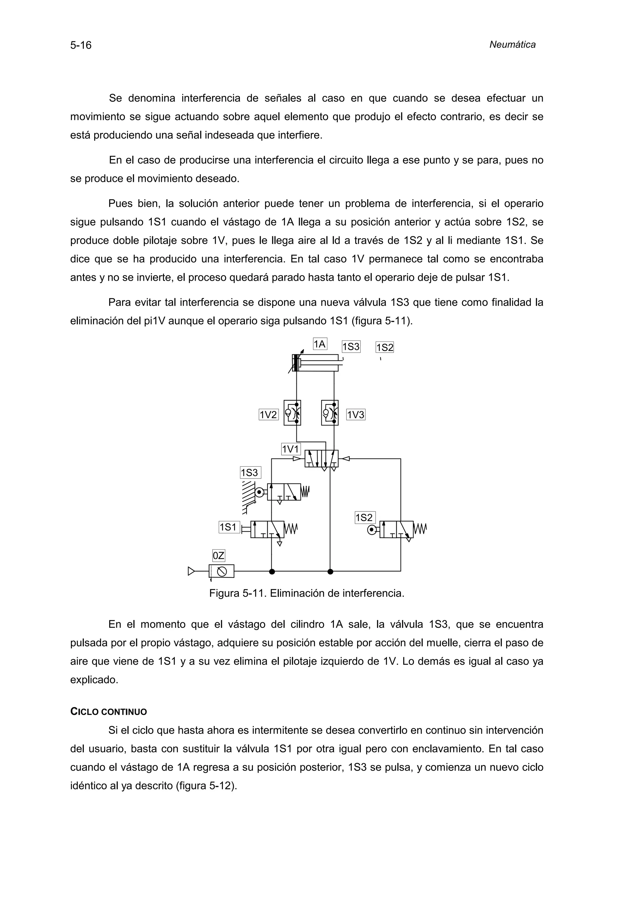 5-16                                                                                     Neumática




        Se denomina interferencia de señales al caso en que cuando se desea efectuar un
movimiento se sigue actuando sobre aquel elemento que produjo el efecto contrario, es decir se
está produciendo una señal indeseada que interfiere.

        En el caso de producirse una interferencia el circuito llega a ese punto y se para, pues no
se produce el movimiento deseado.

        Pues bien, la solución anterior puede tener un problema de interferencia, si el operario
sigue pulsando 1S1 cuando el vástago de 1A llega a su posición anterior y actúa sobre 1S2, se
produce doble pilotaje sobre 1V, pues le llega aire al ld a través de 1S2 y al li mediante 1S1. Se
dice que se ha producido una interferencia. En tal caso 1V permanece tal como se encontraba
antes y no se invierte, el proceso quedará parado hasta tanto el operario deje de pulsar 1S1.

        Para evitar tal interferencia se dispone una nueva válvula 1S3 que tiene como finalidad la
eliminación del pi1V aunque el operario siga pulsando 1S1 (figura 5-11).

                                                           1A   1S3     1S2




                                               1V2              1V3


                                                     1V1
                                                     1
                                         1S3



                                                                  1S2
                                 1S1

                                0Z


                               Figura 5-11. Eliminación de interferencia.

        En el momento que el vástago del cilindro 1A sale, la válvula 1S3, que se encuentra
pulsada por el propio vástago, adquiere su posición estable por acción del muelle, cierra el paso de
aire que viene de 1S1 y a su vez elimina el pilotaje izquierdo de 1V. Lo demás es igual al caso ya
explicado.

CICLO CONTINUO
        Si el ciclo que hasta ahora es intermitente se desea convertirlo en continuo sin intervención
del usuario, basta con sustituir la válvula 1S1 por otra igual pero con enclavamiento. En tal caso
cuando el vástago de 1A regresa a su posición posterior, 1S3 se pulsa, y comienza un nuevo ciclo
idéntico al ya descrito (figura 5-12).
 