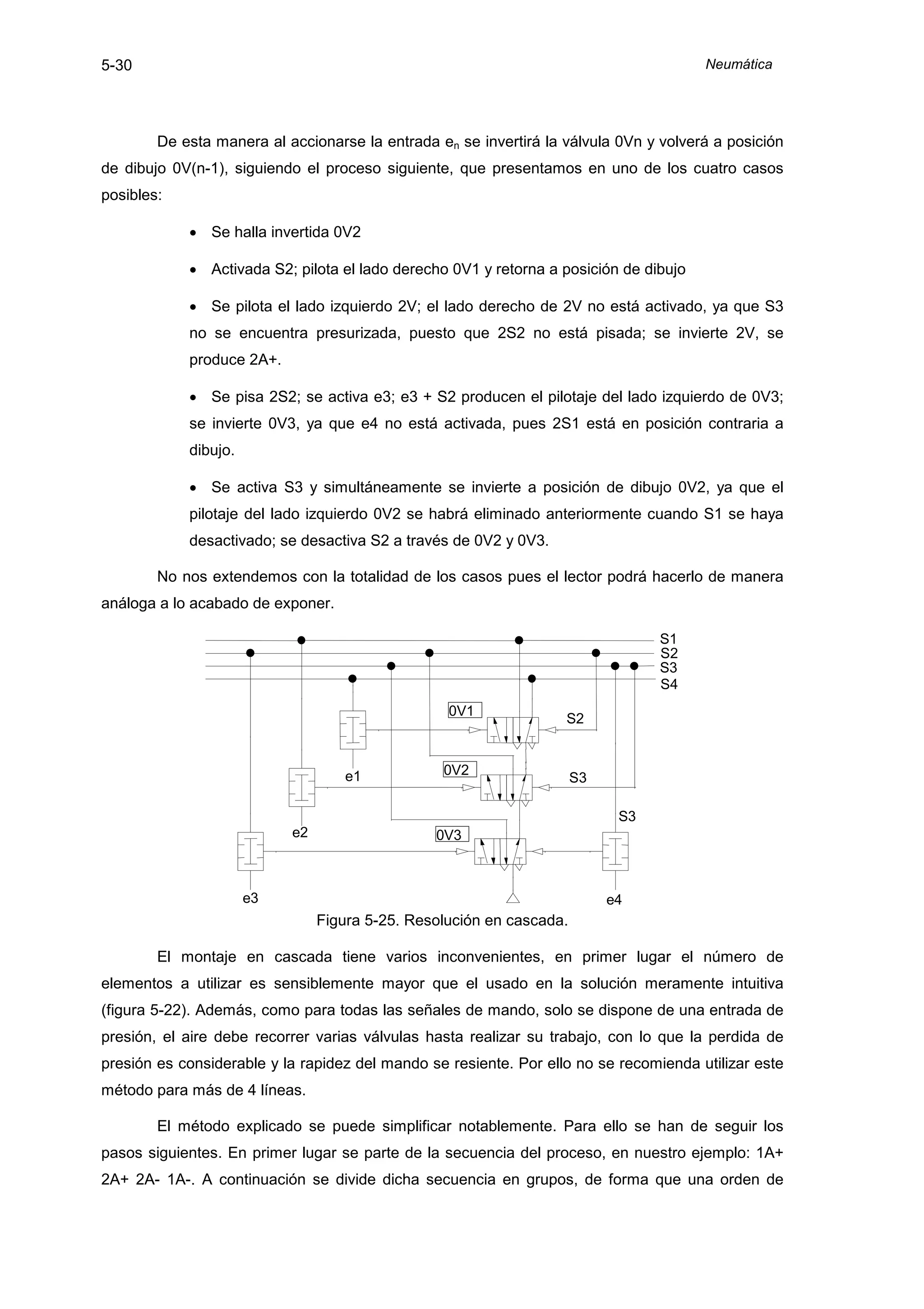 5-30                                                                                   Neumática




        De esta manera al accionarse la entrada en se invertirá la válvula 0Vn y volverá a posición
de dibujo 0V(n-1), siguiendo el proceso siguiente, que presentamos en uno de los cuatro casos
posibles:

            • Se halla invertida 0V2

            • Activada S2; pilota el lado derecho 0V1 y retorna a posición de dibujo

            • Se pilota el lado izquierdo 2V; el lado derecho de 2V no está activado, ya que S3
            no se encuentra presurizada, puesto que 2S2 no está pisada; se invierte 2V, se
            produce 2A+.

            • Se pisa 2S2; se activa e3; e3 + S2 producen el pilotaje del lado izquierdo de 0V3;
            se invierte 0V3, ya que e4 no está activada, pues 2S1 está en posición contraria a
            dibujo.

            • Se activa S3 y simultáneamente se invierte a posición de dibujo 0V2, ya que el
            pilotaje del lado izquierdo 0V2 se habrá eliminado anteriormente cuando S1 se haya
            desactivado; se desactiva S2 a través de 0V2 y 0V3.

        No nos extendemos con la totalidad de los casos pues el lector podrá hacerlo de manera
análoga a lo acabado de exponer.

                                                                                 S1
                                                                                 S2
                                                                                 S3
                                                                                 S4
                                                  0V1
                                                                   S2



                                   e1            0V2
                                                                      S3

                                                                            S3
                           e2                   0V3



                      e3                                                   e4
                                Figura 5-25. Resolución en cascada.

        El montaje en cascada tiene varios inconvenientes, en primer lugar el número de
elementos a utilizar es sensiblemente mayor que el usado en la solución meramente intuitiva
(figura 5-22). Además, como para todas las señales de mando, solo se dispone de una entrada de
presión, el aire debe recorrer varias válvulas hasta realizar su trabajo, con lo que la perdida de
presión es considerable y la rapidez del mando se resiente. Por ello no se recomienda utilizar este
método para más de 4 líneas.

        El método explicado se puede simplificar notablemente. Para ello se han de seguir los
pasos siguientes. En primer lugar se parte de la secuencia del proceso, en nuestro ejemplo: 1A+
2A+ 2A- 1A-. A continuación se divide dicha secuencia en grupos, de forma que una orden de
 