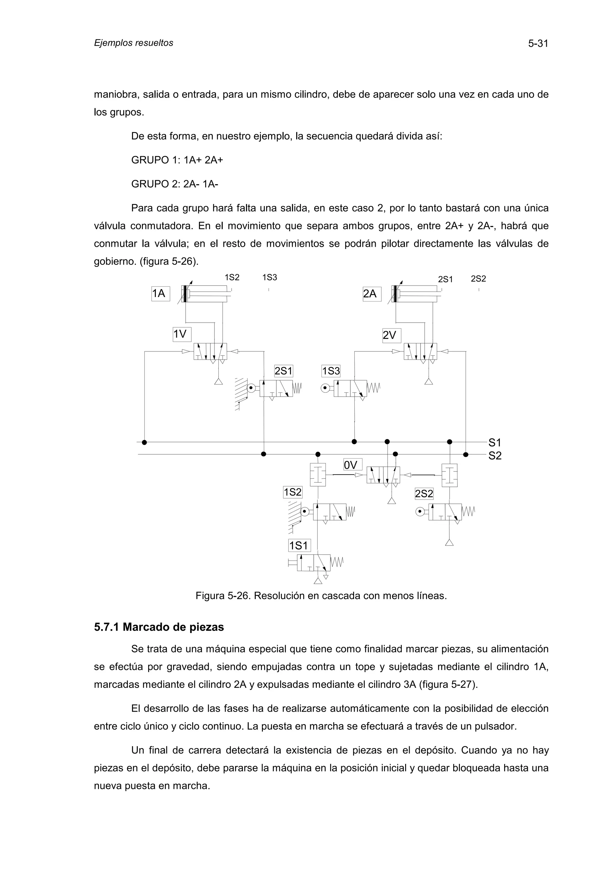 Ejemplos resueltos                                                                              5-31



maniobra, salida o entrada, para un mismo cilindro, debe de aparecer solo una vez en cada uno de
los grupos.

        De esta forma, en nuestro ejemplo, la secuencia quedará divida así:

        GRUPO 1: 1A+ 2A+

        GRUPO 2: 2A- 1A-

        Para cada grupo hará falta una salida, en este caso 2, por lo tanto bastará con una única
válvula conmutadora. En el movimiento que separa ambos grupos, entre 2A+ y 2A-, habrá que
conmutar la válvula; en el resto de movimientos se podrán pilotar directamente las válvulas de
gobierno. (figura 5-26).
                             1S2     1S3                                     2S1   2S2
              1A                                             2A


                   1V                                             2V


                                        2S1       1S3




                                                                                         S1
                                                                                         S2
                                                        0V

                                           1S2                         2S2




                                           1S1



                        Figura 5-26. Resolución en cascada con menos líneas.


5.7.1 Marcado de piezas
        Se trata de una máquina especial que tiene como finalidad marcar piezas, su alimentación
se efectúa por gravedad, siendo empujadas contra un tope y sujetadas mediante el cilindro 1A,
marcadas mediante el cilindro 2A y expulsadas mediante el cilindro 3A (figura 5-27).

        El desarrollo de las fases ha de realizarse automáticamente con la posibilidad de elección
entre ciclo único y ciclo continuo. La puesta en marcha se efectuará a través de un pulsador.

        Un final de carrera detectará la existencia de piezas en el depósito. Cuando ya no hay
piezas en el depósito, debe pararse la máquina en la posición inicial y quedar bloqueada hasta una
nueva puesta en marcha.
 