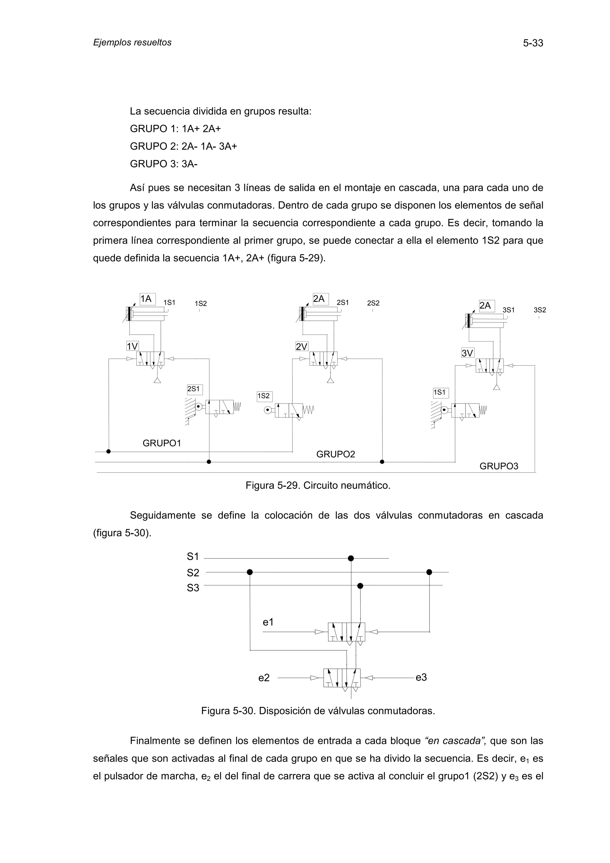 Ejemplos resueltos                                                                                    5-33




        La secuencia dividida en grupos resulta:
        GRUPO 1: 1A+ 2A+
        GRUPO 2: 2A- 1A- 3A+
        GRUPO 3: 3A-

        Así pues se necesitan 3 líneas de salida en el montaje en cascada, una para cada uno de
los grupos y las válvulas conmutadoras. Dentro de cada grupo se disponen los elementos de señal
correspondientes para terminar la secuencia correspondiente a cada grupo. Es decir, tomando la
primera línea correspondiente al primer grupo, se puede conectar a ella el elemento 1S2 para que
quede definida la secuencia 1A+, 2A+ (figura 5-29).


             1A   1S1    1S2
                                                       2A   2S1   2S2                      2A   3S1     3S2




        1V                                        2V
                                                                                      3V


                        2S1                                                     1S1
                                         1S2




             GRUPO1
                                                       GRUPO2
                                                                                           GRUPO3

                                       Figura 5-29. Circuito neumático.

        Seguidamente se define la colocación de las dos válvulas conmutadoras en cascada
(figura 5-30).

                        S1
                        S2
                        S3


                                           e1




                                          e2                               e3


                              Figura 5-30. Disposición de válvulas conmutadoras.

        Finalmente se definen los elementos de entrada a cada bloque “en cascada”, que son las
señales que son activadas al final de cada grupo en que se ha divido la secuencia. Es decir, e1 es
el pulsador de marcha, e2 el del final de carrera que se activa al concluir el grupo1 (2S2) y e3 es el
 
