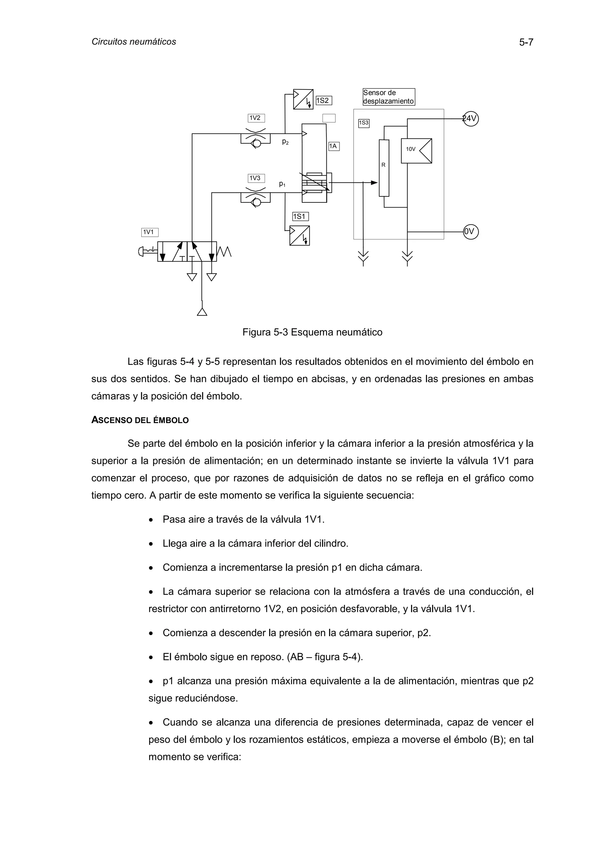 Circuitos neumáticos                                                                              5-7



                                                                   Sensor de
                                                       1S2         desplazamiento

                                     1V2
                                                                  1S3
                                                                                     24V

                                            p2
                                                             1A               10V

                                                                        R

                                     1V3
                                           p1



                                                 1S1

            1V1                                                                       0V




                                    Figura 5-3 Esquema neumático

        Las figuras 5-4 y 5-5 representan los resultados obtenidos en el movimiento del émbolo en
sus dos sentidos. Se han dibujado el tiempo en abcisas, y en ordenadas las presiones en ambas
cámaras y la posición del émbolo.

ASCENSO DEL ÉMBOLO

        Se parte del émbolo en la posición inferior y la cámara inferior a la presión atmosférica y la
superior a la presión de alimentación; en un determinado instante se invierte la válvula 1V1 para
comenzar el proceso, que por razones de adquisición de datos no se refleja en el gráfico como
tiempo cero. A partir de este momento se verifica la siguiente secuencia:

             • Pasa aire a través de la válvula 1V1.

             • Llega aire a la cámara inferior del cilindro.

             • Comienza a incrementarse la presión p1 en dicha cámara.

             • La cámara superior se relaciona con la atmósfera a través de una conducción, el
             restrictor con antirretorno 1V2, en posición desfavorable, y la válvula 1V1.

             • Comienza a descender la presión en la cámara superior, p2.

             • El émbolo sigue en reposo. (AB – figura 5-4).

             • p1 alcanza una presión máxima equivalente a la de alimentación, mientras que p2
             sigue reduciéndose.

             • Cuando se alcanza una diferencia de presiones determinada, capaz de vencer el
             peso del émbolo y los rozamientos estáticos, empieza a moverse el émbolo (B); en tal
             momento se verifica:
 