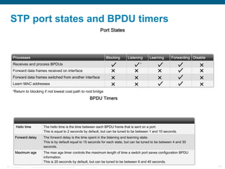 STP port states and BPDU timers 