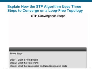 Explain How the STP Algorithm Uses Three Steps to Converge on a Loop-Free Topology   