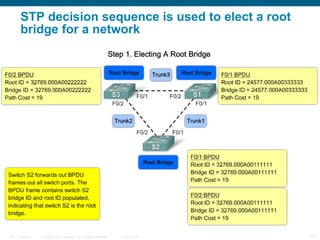STP decision sequence is used to elect a root bridge for a network  