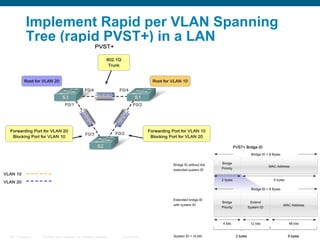 Implement Rapid per VLAN Spanning Tree (rapid PVST+) in a LAN 