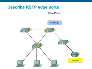 Describe RSTP edge ports 