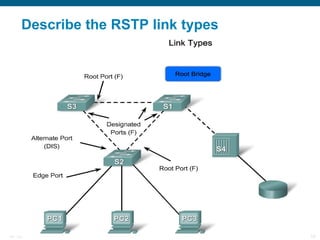Describe the RSTP link types 