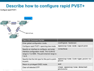 Describe how to configure rapid PVST+  