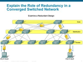 Explain the Role of  Redundancy  in a Converged Switched Network 