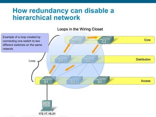 How redundancy can disable a hierarchical network  