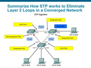 Summarize How STP works to Eliminate Layer 2 Loops in a Converged Network  