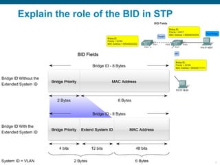 Explain the role of the BID in STP  