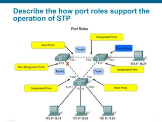 Describe the how port roles support the operation of STP 