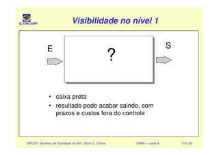 IC-UNICAMP Visibilidade no nível 1Visibilidade no nível 1Visibilidade no nível 1Visibilidade no nível 1
?
E S
INF326 - Modelos de Qualidade de SW - Mario L. Côrtes CMMI — parte A 5 A- 29
• caixa preta
• resultado pode acabar saindo, com
prazos e custos fora do controle
 
