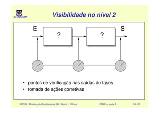 IC-UNICAMP Visibilidade no nível 2Visibilidade no nível 2Visibilidade no nível 2Visibilidade no nível 2
E S
? ?
INF326 - Modelos de Qualidade de SW - Mario L. Côrtes CMMI — parte A 5 A- 30
• pontos de verificação nas saídas de fases
• tomada de ações corretivas
 