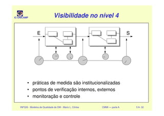 IC-UNICAMP Visibilidade no nível 4Visibilidade no nível 4Visibilidade no nível 4Visibilidade no nível 4
E S
INF326 - Modelos de Qualidade de SW - Mario L. Côrtes CMMI — parte A 5 A- 32
• práticas de medida são institucionalizadas
• pontos de verificação internos, externos
• monitoração e controle
 