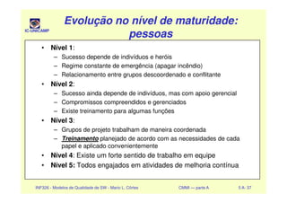 IC-UNICAMP
Evolução no nível de maturidade:Evolução no nível de maturidade:
pessoaspessoas
Evolução no nível de maturidade:Evolução no nível de maturidade:
pessoaspessoas
• Nível 1:
– Sucesso depende de indivíduos e heróis
– Regime constante de emergência (apagar incêndio)
– Relacionamento entre grupos descoordenado e conflitante
• Nível 2:
– Sucesso ainda depende de indivíduos, mas com apoio gerencial
– Compromissos compreendidos e gerenciados
INF326 - Modelos de Qualidade de SW - Mario L. Côrtes CMMI — parte A 5 A- 37
– Compromissos compreendidos e gerenciados
– Existe treinamento para algumas funções
• Nível 3:
– Grupos de projeto trabalham de maneira coordenada
– Treinamento planejado de acordo com as necessidades de cada
papel e aplicado convenientemente
• Nível 4: Existe um forte sentido de trabalho em equipe
• Nível 5: Todos engajados em atividades de melhoria contínua
 