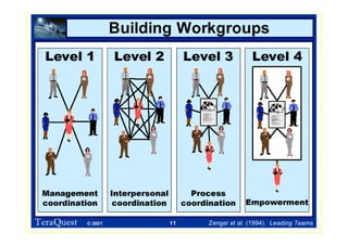 IC-UNICAMP
INF326 - Modelos de Qualidade de SW - Mario L. Côrtes CMMI — parte A 5 A- 38
 