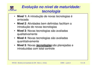 IC-UNICAMP
Evolução no nível de maturidade:Evolução no nível de maturidade:
tecnologiatecnologia
Evolução no nível de maturidade:Evolução no nível de maturidade:
tecnologiatecnologia
• Nível 1: A introdução de novas tecnologias é
arriscada
• Nível 2: Atividades bem definidas facilitam a
introdução de novas tecnologias
• Nível 3: Novas tecnologias são avaliadas
qualitativamente
INF326 - Modelos de Qualidade de SW - Mario L. Côrtes CMMI — parte A 5 A- 39
qualitativamente
• Nível 4: Novas tecnologias são avaliadas
quantitativamente
• Nível 5: Novas tecnologias são planejadas e
introduzidas com total controle
 