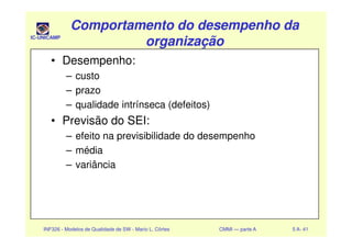 IC-UNICAMP
Comportamento do desempenho daComportamento do desempenho da
organizaçãoorganização
Comportamento do desempenho daComportamento do desempenho da
organizaçãoorganização
• Desempenho:
– custo
– prazo
– qualidade intrínseca (defeitos)
• Previsão do SEI:
INF326 - Modelos de Qualidade de SW - Mario L. Côrtes CMMI — parte A 5 A- 41
• Previsão do SEI:
– efeito na previsibilidade do desempenho
– média
– variância
 