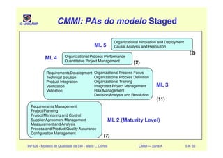 IC-UNICAMP CMMI: PAs do modeloCMMI: PAs do modelo StagedStagedCMMI: PAs do modeloCMMI: PAs do modelo StagedStaged
Organizational Process Focus
Organizational Process Definition
Requirements Development
Technical Solution
Organizational Process Performance
Quantitative Project Management
ML 4
(2)
Organizational Innovation and Deployment
Causal Analysis and ResolutionML 5
(2)
INF326 - Modelos de Qualidade de SW - Mario L. Côrtes CMMI — parte A 5 A- 56
Requirements Management
Project Planning
Project Monitoring and Control
Supplier Agreement Management
Measurement and Analysis
Process and Product Quality Assurance
Configuration Management
ML 2 (Maturity Level)
(7)
Organizational Process Definition
Organizational Training
Integrated Project Management
Risk Management
Decision Analysis and Resolution
Technical Solution
Product Integration
Verification
Validation
ML 3
(11)
 