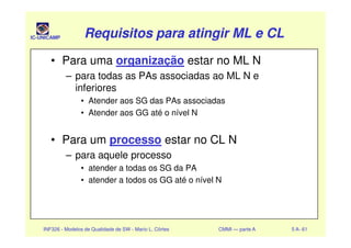 IC-UNICAMP Requisitos para atingir ML e CLRequisitos para atingir ML e CLRequisitos para atingir ML e CLRequisitos para atingir ML e CL
• Para uma organização estar no ML N
– para todas as PAs associadas ao ML N e
inferiores
• Atender aos SG das PAs associadas
• Atender aos GG até o nível N
INF326 - Modelos de Qualidade de SW - Mario L. Côrtes CMMI — parte A 5 A- 61
• Para um processo estar no CL N
– para aquele processo
• atender a todas os SG da PA
• atender a todos os GG até o nível N
 