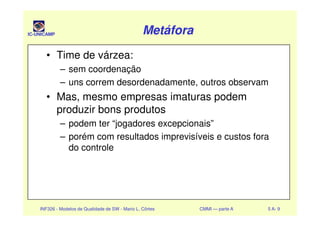 IC-UNICAMP MetáforaMetáforaMetáforaMetáfora
• Time de várzea:
– sem coordenação
– uns correm desordenadamente, outros observam
• Mas, mesmo empresas imaturas podem
produzir bons produtos
INF326 - Modelos de Qualidade de SW - Mario L. Côrtes CMMI — parte A 5 A- 9
produzir bons produtos
– podem ter “jogadores excepcionais”
– porém com resultados imprevisíveis e custos fora
do controle
 