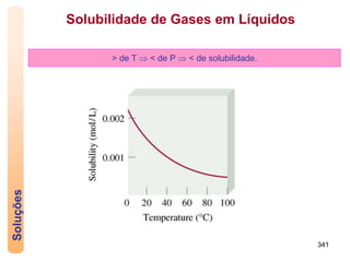 341
Soluções
> de T  < de P  < de solubilidade.
Solubilidade de Gases em Líquidos
 